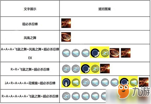 魂武者手游不知火舞怎么樣 不知火舞技能及使用方法詳解