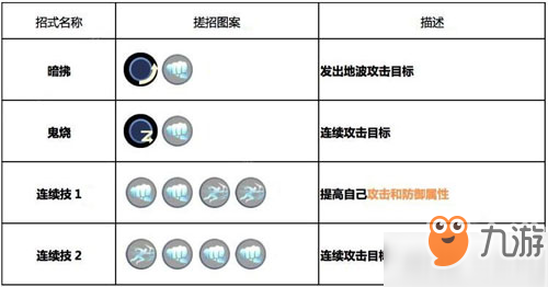 魂武者八神庵怎么樣 八神庵技能及使用方法詳解