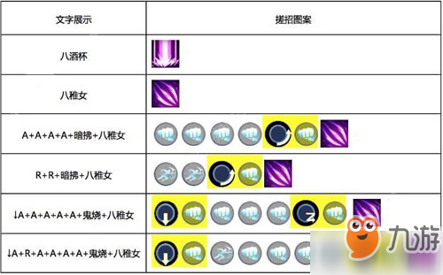 魂武者八神庵怎么樣 八神庵技能及使用方法詳解