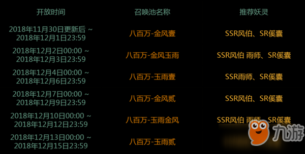 神都夜行錄800萬登錄限時卡池妖靈及概率說明[圖]