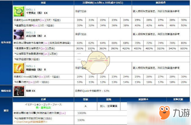 《FGO》赤兔馬技能怎么樣 赤兔馬技能寶具介紹