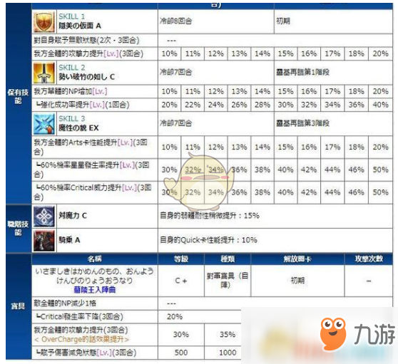 《FGO》蘭陵王怎么樣 蘭陵王技能寶具介紹