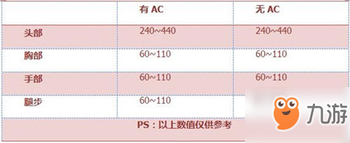 穿越火線槍戰(zhàn)王者狂沙戰(zhàn)弓怎么樣