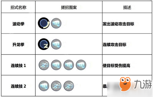 魂武者手游葵怎么樣 葵技能及使用方法詳解