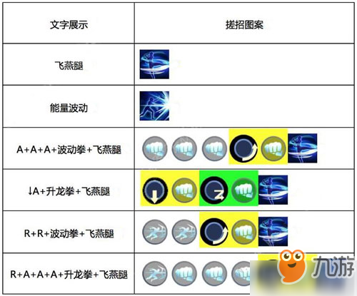 魂武者手游葵怎么樣 葵技能及使用方法詳解