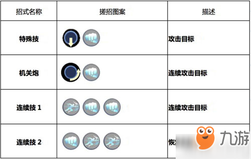 魂武者手游重炮怎么樣 重炮技能及使用方法詳解