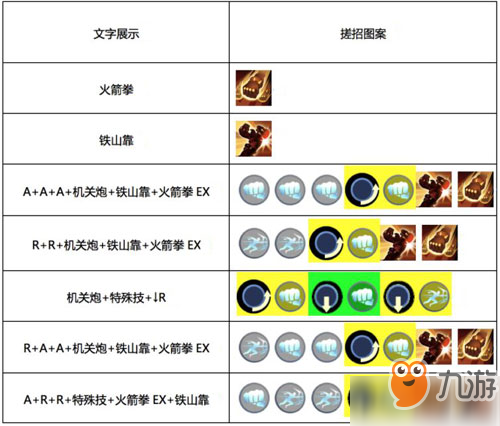 魂武者手游重炮怎么样 重炮技能及使用方法详解