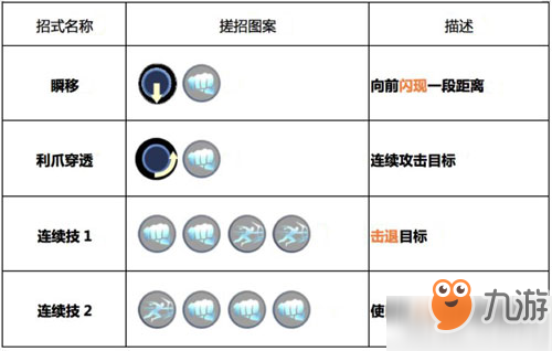 魂武者手游獵刃怎么樣 獵刃技能及使用方法詳解