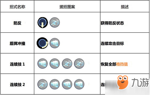 魂武者手游无畏怎么样 无畏技能及使用方法详解