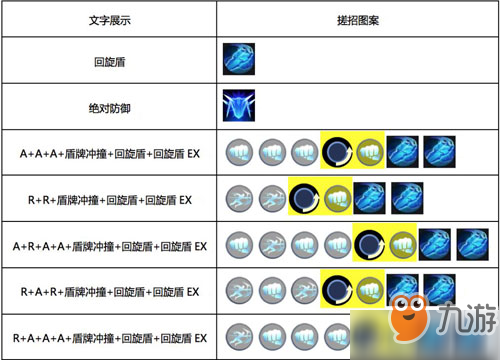 魂武者手游无畏怎么样 无畏技能及使用方法详解