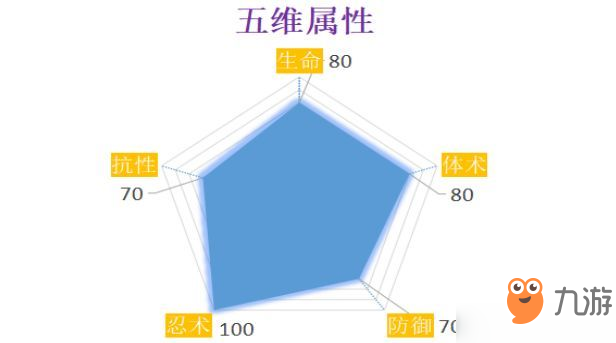 火影忍者OL手鞠泳裝怎么用？手鞠泳裝技能陣容搭配攻略[多圖]