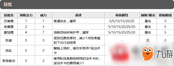 最終王冠亞森C銀之魔術(shù)師角色技能及搭檔攻略