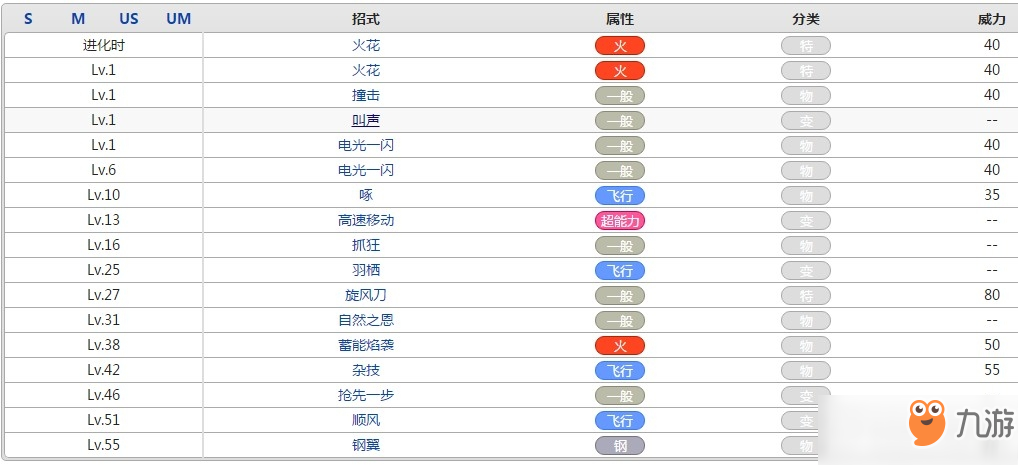 口袋妖怪火箭雀属性效果攻略