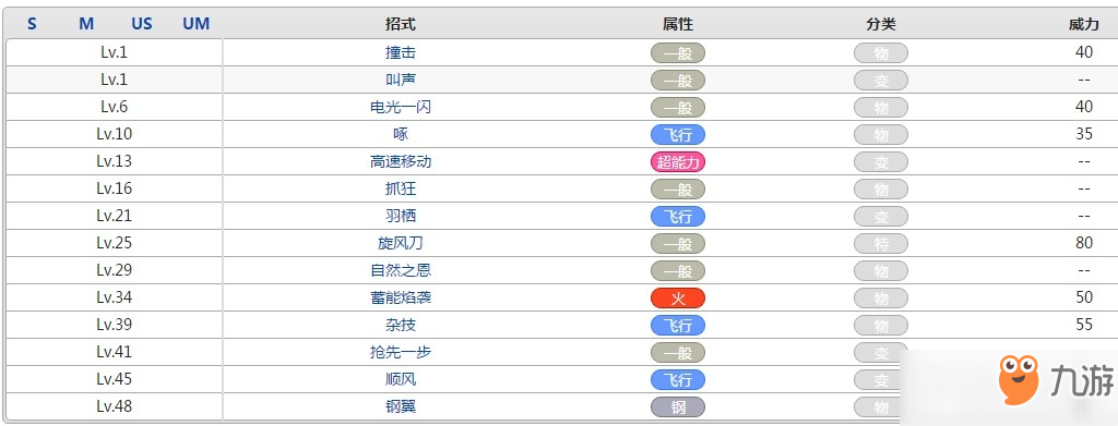 口袋妖怪小箭雀屬性效果攻略