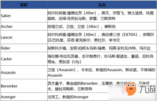 《FGO》1000万下载突破纪念活动 即将开启 福利巨多等你来拿