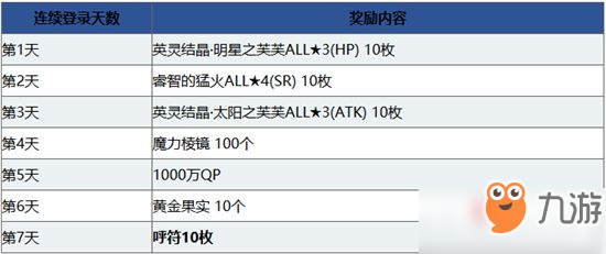 《FGO》1000万下载突破纪念活动 即将开启 福利巨多等你来拿