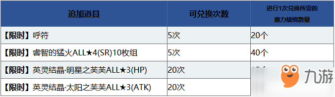 fgo國服1000萬下載活動有哪些玩法_1000萬下載活動內(nèi)容說明[圖]