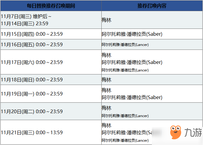 fgo國服1000萬下載活動有哪些玩法_1000萬下載活動內(nèi)容說明[圖]