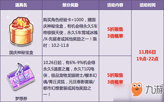 QQ飛車11月6日晚周二寶箱5折發(fā)售_3倍概率極品賽車寵物[圖]