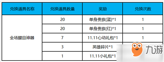 王者榮耀全場醒目神器獲取方式 如何獲取