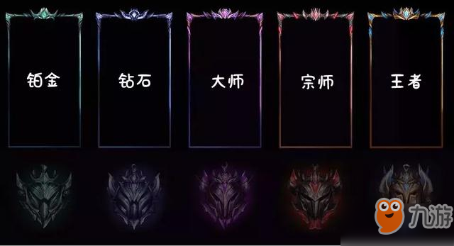 LOL：S9賽季排位大改，全新段位框，5種展現(xiàn)形式！