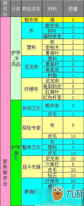 明日之后制作列表匯總_全部內(nèi)容一覽【圖】[圖]