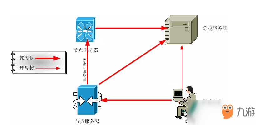 玩絕地求生卡頓用什么加速器？