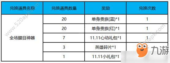 王者榮耀全場(chǎng)醒目神器怎么獲得？雙十一超炫四件套曝光[多圖]