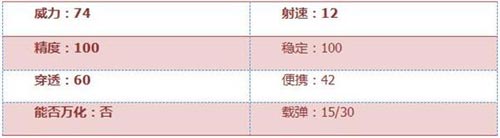 CF手游AWM-A茉莉怎么樣 AWM-A茉莉武器簡評[多圖]