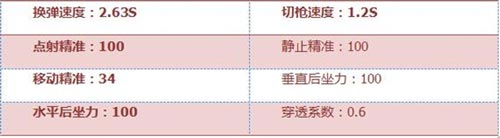 CF手游AWM-A茉莉怎么樣 AWM-A茉莉武器簡評[多圖]