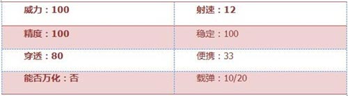 CF手游09式狙怎么样 09式狙武器简评[多图]