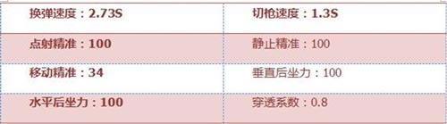 CF手游09式狙怎么样 09式狙武器简评[多图]