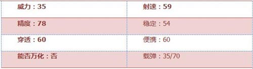 CF手游AK47-B怎么樣 AK47-B武器簡評(píng)[多圖]