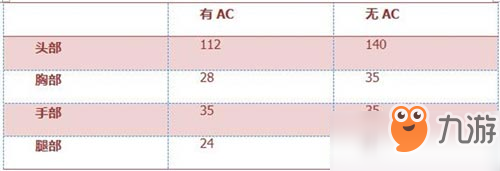 CF手游AK47-B怎么樣 AK47-B武器簡評(píng)[多圖]