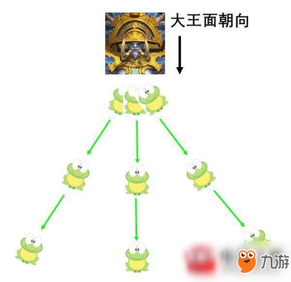 魔獸8.1H達(dá)薩羅之戰(zhàn)拉斯塔哈大王打法心得分享