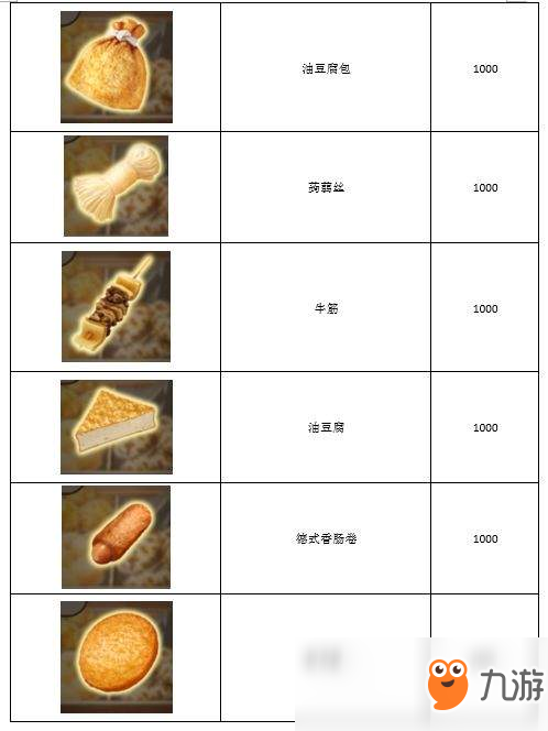 關東煮人情故事3關東煮有哪些?關東煮圖鑒匯總