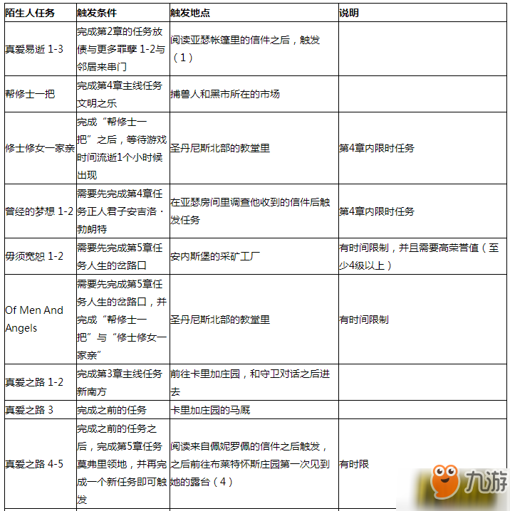 荒野大鏢客2陌生人支線任務(wù)在哪做_陌生人支線任務(wù)坐標(biāo)位置