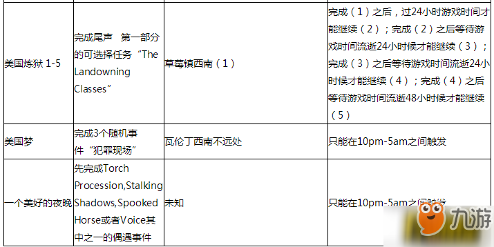 荒野大鏢客2陌生人支線任務(wù)在哪做_陌生人支線任務(wù)坐標(biāo)位置