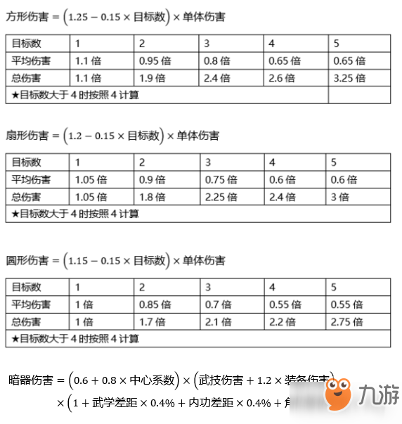 河洛群俠傳更新后傷害怎么計算_全新傷害計算方式