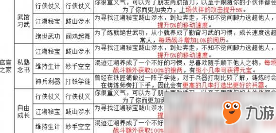 代號(hào)江湖手游新手出生怎么選擇?新手出生選擇推薦