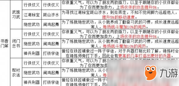 代號(hào)江湖手游新手出生怎么選擇?新手出生選擇推薦