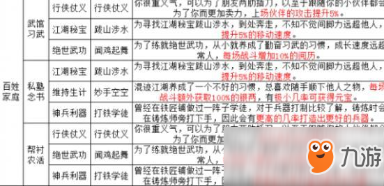 代號(hào)江湖手游新手出生怎么選擇?新手出生選擇推薦