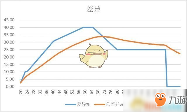 《魔獸世界》8.1升級速度加快