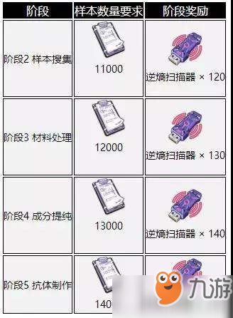 崩壞3空島巡獵代幣最多能刷多少_代幣逆熵掃描器可刷取計算[圖]