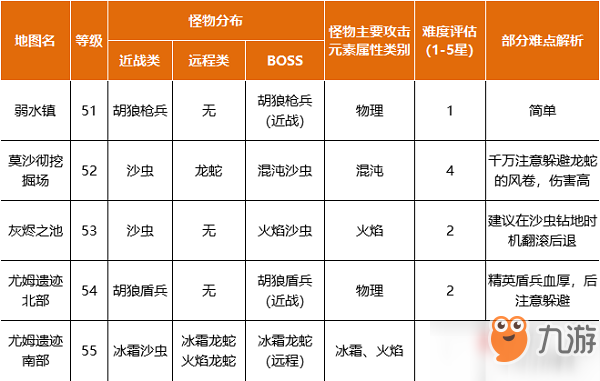 《魔界塔》初级月影岛怪物分布介绍与属性介绍