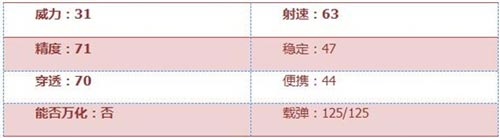 CF手游M249天羽怎么樣 M249天羽武器簡評[多圖]