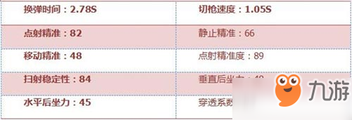 CF手游M249天羽怎么樣 M249天羽武器簡評[多圖]