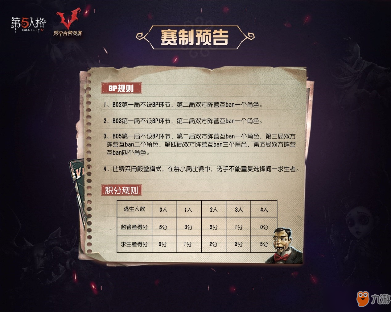 明星云集，强者汇聚！《第五人格》平台大战明日开启！