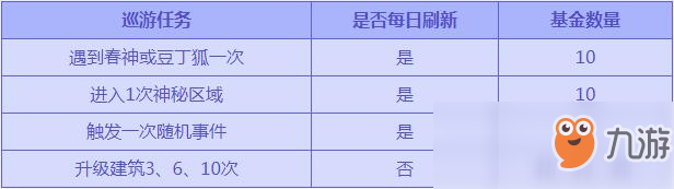 《炫舞時代》春神大富翁回歸，積累基金兌換專屬非賣服飾