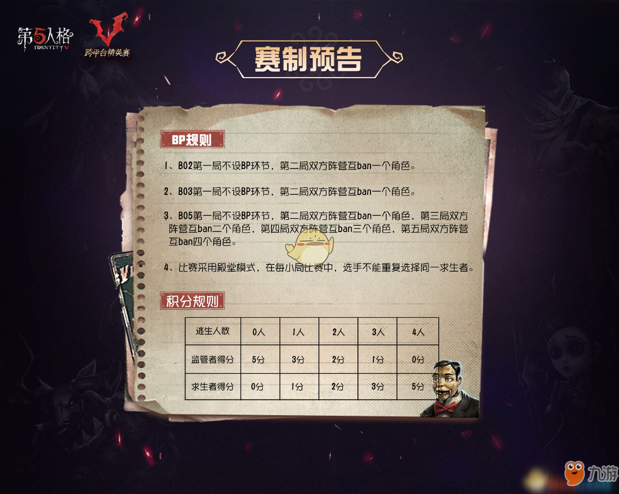 《第五人格》跨平台精英赛热血开启